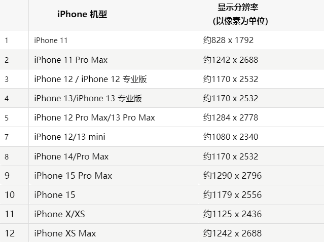 苹城固果维修分享iPhone主屏幕壁纸显得模糊怎么办