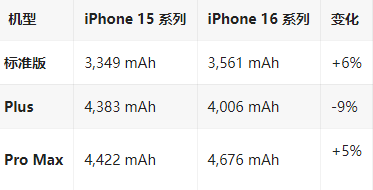 城固苹果16维修分享iPhone16/Pro系列机模再曝光