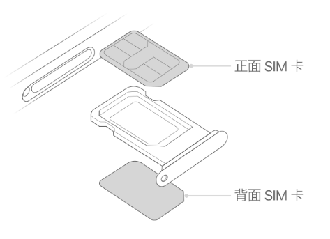 城固苹果15维修分享iPhone15出现'无SIM卡'怎么办 