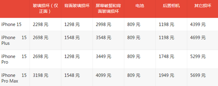 城固苹果15维修站中心分享修iPhone15划算吗