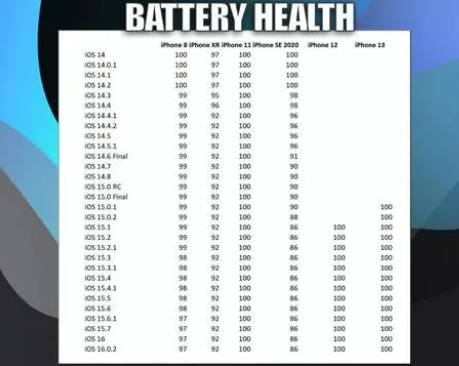 城固苹果手机维修分享iOS16.0.2值得升级吗 