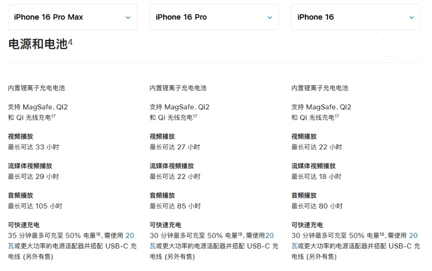 城固苹果手机维修分享 iPhone 16 目前实测充电峰值功率不超过 39W 