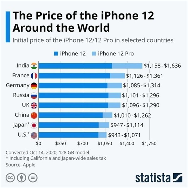 城固苹果手机维修分享哪个购买iPhone 12/12 Pro更便宜 