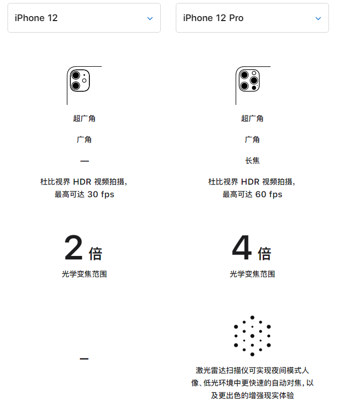 城固苹果手机维修分享苹果 iPhone 12 与 iPhone 12 Pro 选哪款 